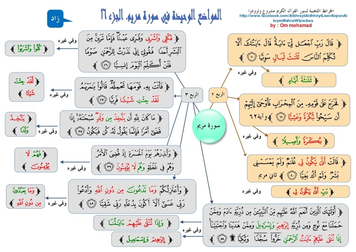 أخطاء شائعة في فهم تفسير حلم صديق يخون في الحلم