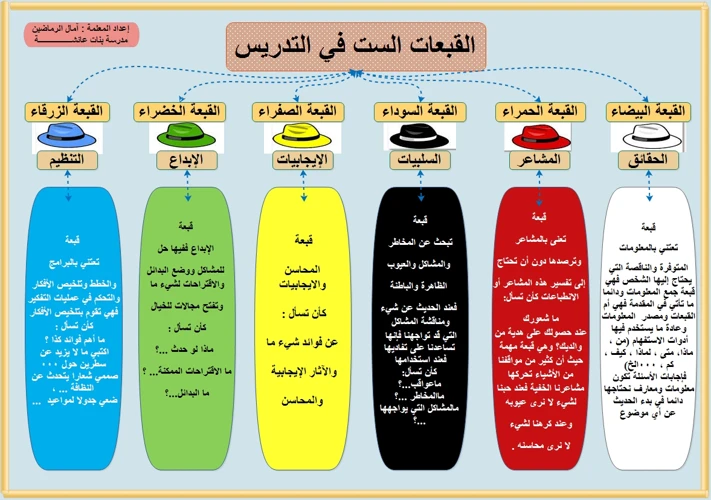 إيجابيات تفسير الأحلام الإيجابية